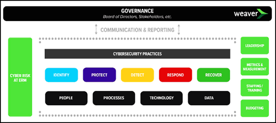 Board Governance Image